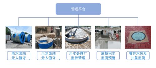 智慧城市加速 AI與5G技術在智慧城管與非常規水源利用中的創新應用