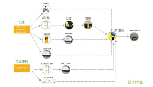 塑料回收的綠色革新 從政策到技術的全流程追溯與資源化利用