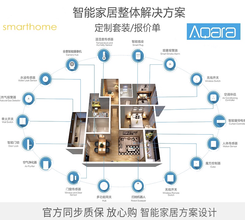 全屋智能新體驗 基于小米米家與Aqara綠米，打造無縫集成的HomeKit智慧家居